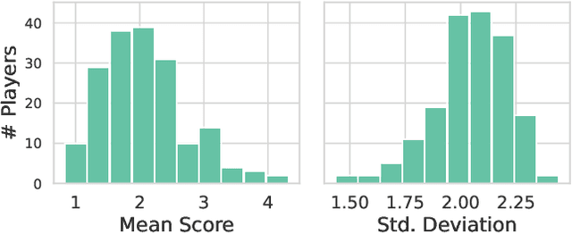 Figure 3 for Real or Fake Text?: Investigating Human Ability to Detect Boundaries Between Human-Written and Machine-Generated Text