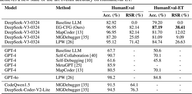 Figure 4 for Execution Guided Line-by-Line Code Generation