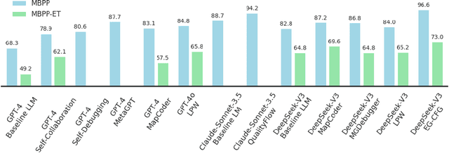 Figure 1 for Execution Guided Line-by-Line Code Generation