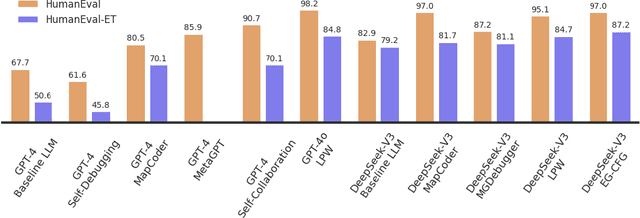 Figure 3 for Execution Guided Line-by-Line Code Generation
