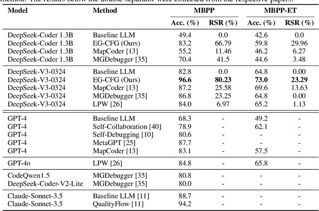 Figure 2 for Execution Guided Line-by-Line Code Generation