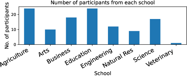 Figure 1 for Generative AI in Education: A Study of Educators' Awareness, Sentiments, and Influencing Factors