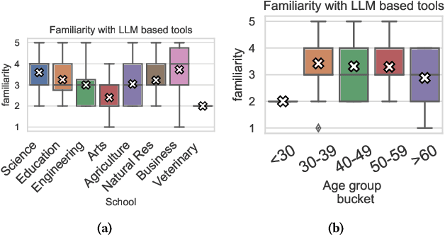 Figure 3 for Generative AI in Education: A Study of Educators' Awareness, Sentiments, and Influencing Factors