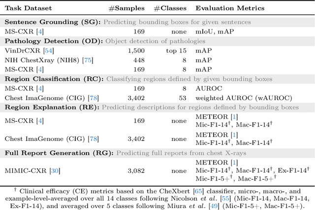 Figure 2 for ChEX: Interactive Localization and Region Description in Chest X-rays