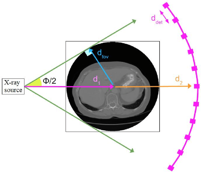Figure 3 for Robustness Testing of Black-Box Models Against CT Degradation Through Test-Time Augmentation