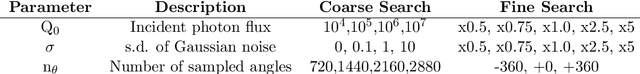 Figure 4 for Robustness Testing of Black-Box Models Against CT Degradation Through Test-Time Augmentation