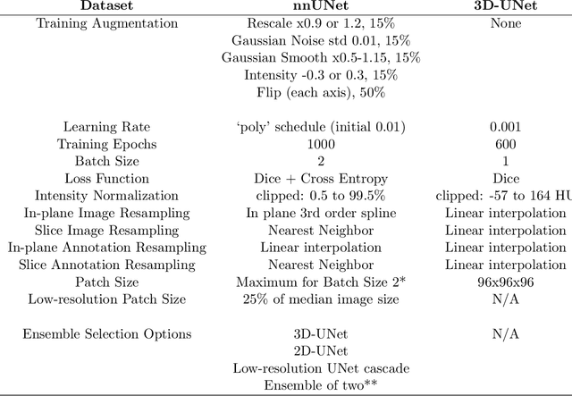 Figure 2 for Robustness Testing of Black-Box Models Against CT Degradation Through Test-Time Augmentation