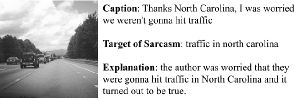 Figure 1 for Target-Augmented Shared Fusion-based Multimodal Sarcasm Explanation Generation