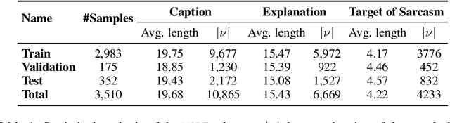 Figure 2 for Target-Augmented Shared Fusion-based Multimodal Sarcasm Explanation Generation