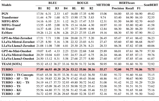 Figure 4 for Target-Augmented Shared Fusion-based Multimodal Sarcasm Explanation Generation