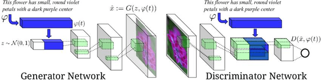 Figure 1 for Generating Multimodal Images with GAN: Integrating Text, Image, and Style