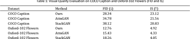 Figure 2 for Generating Multimodal Images with GAN: Integrating Text, Image, and Style