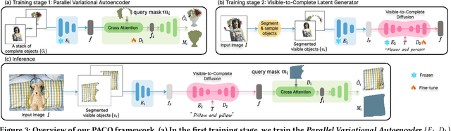 Figure 4 for Object-level Scene Deocclusion