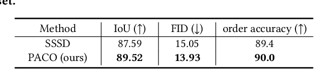 Figure 1 for Object-level Scene Deocclusion
