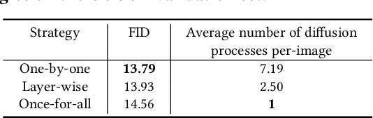 Figure 3 for Object-level Scene Deocclusion