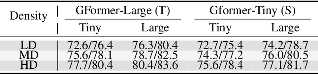 Figure 4 for Pre-Training Graph Contrastive Masked Autoencoders are Strong Distillers for EEG
