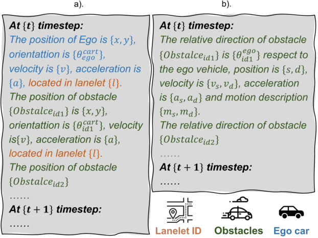 Figure 4 for Risk-Aware Driving Scenario Analysis with Large Language Models