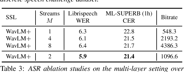Figure 2 for MMM: Multi-Layer Multi-Residual Multi-Stream Discrete Speech Representation from Self-supervised Learning Model