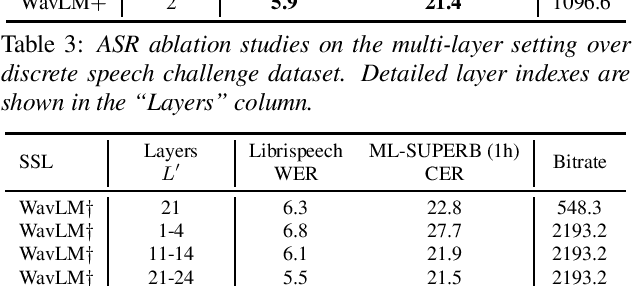 Figure 3 for MMM: Multi-Layer Multi-Residual Multi-Stream Discrete Speech Representation from Self-supervised Learning Model