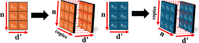 Figure 3 for Neural Attention: A Novel Mechanism for Enhanced Expressive Power in Transformer Models