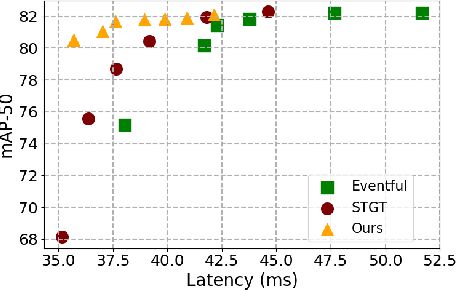 Figure 1 for MaskVD: Region Masking for Efficient Video Object Detection