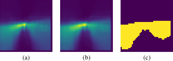 Figure 3 for MaskVD: Region Masking for Efficient Video Object Detection