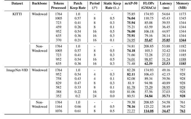 Figure 2 for MaskVD: Region Masking for Efficient Video Object Detection
