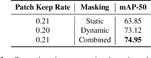 Figure 4 for MaskVD: Region Masking for Efficient Video Object Detection