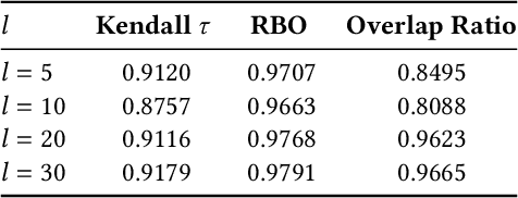 Figure 4 for Metamorphic Evaluation of ChatGPT as a Recommender System