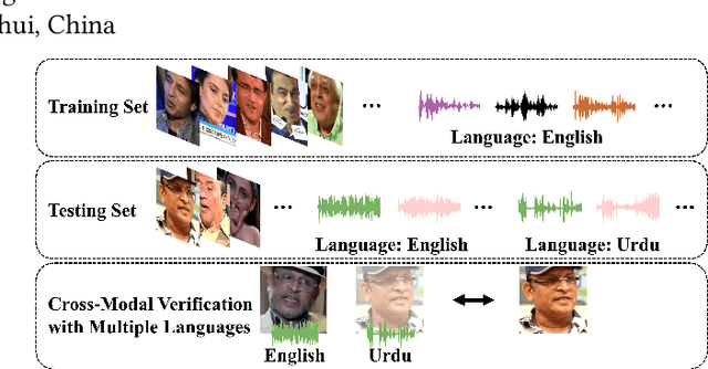 Figure 1 for Exploring Robust Face-Voice Matching in Multilingual Environments