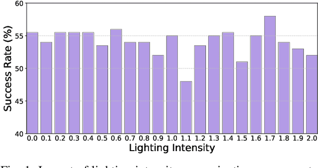 Figure 1 for Shedding Light on VLN Robustness: A Black-box Framework for Indoor Lighting-based Adversarial Attack