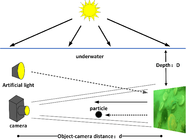 Figure 1 for LUIEO: A Lightweight Model for Integrating Underwater Image Enhancement and Object Detection
