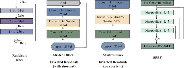 Figure 3 for LUIEO: A Lightweight Model for Integrating Underwater Image Enhancement and Object Detection