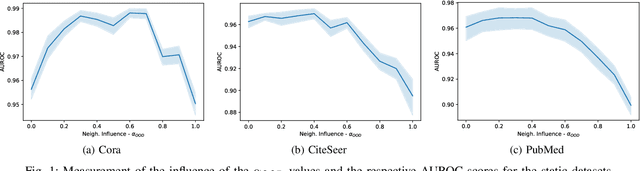 Figure 1 for Open-World Lifelong Graph Learning
