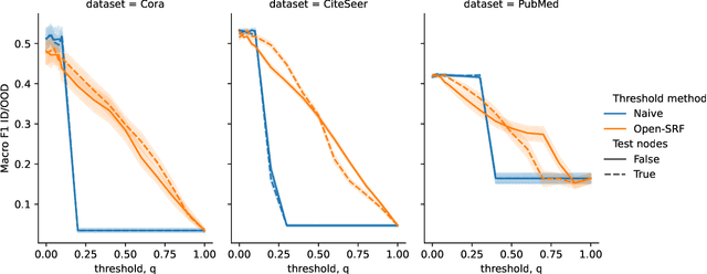 Figure 2 for Open-World Lifelong Graph Learning