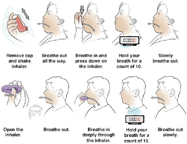 Figure 1 for Respiratory Inhaler Sound Event Classification Using Self-Supervised Learning