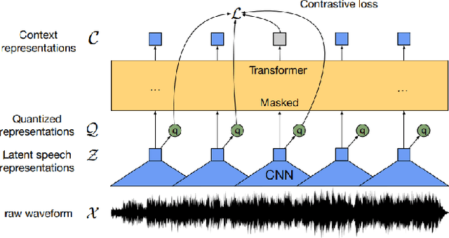 Figure 2 for Respiratory Inhaler Sound Event Classification Using Self-Supervised Learning