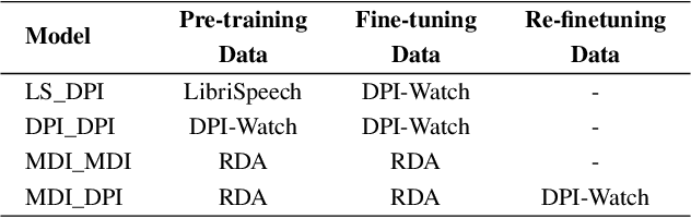 Figure 4 for Respiratory Inhaler Sound Event Classification Using Self-Supervised Learning