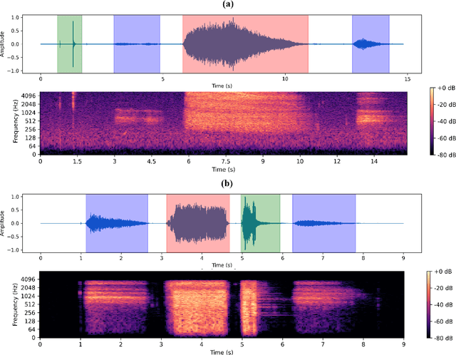 Figure 3 for Respiratory Inhaler Sound Event Classification Using Self-Supervised Learning