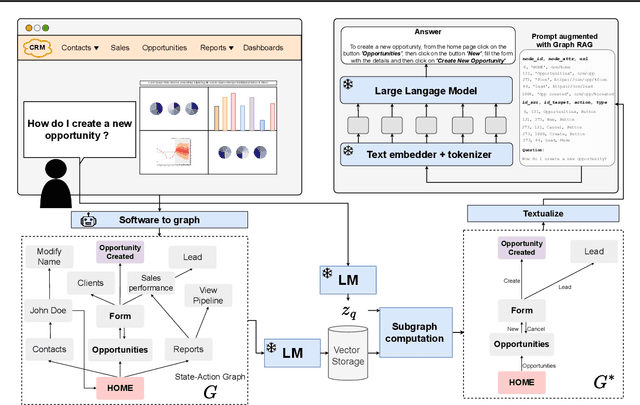 Figure 1 for Building Specialized Software-Assistant ChatBot with Graph-Based Retrieval-Augmented Generation
