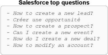 Figure 3 for Building Specialized Software-Assistant ChatBot with Graph-Based Retrieval-Augmented Generation