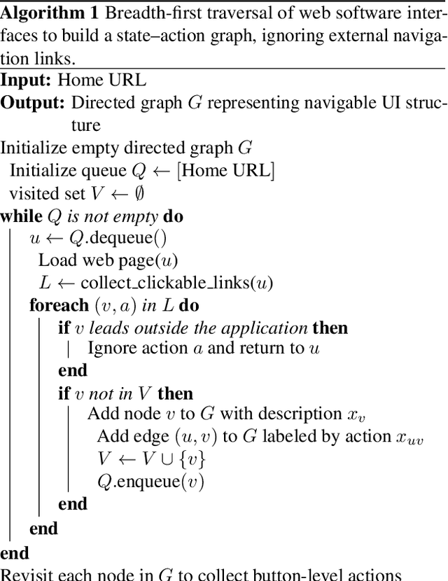 Figure 2 for Building Specialized Software-Assistant ChatBot with Graph-Based Retrieval-Augmented Generation