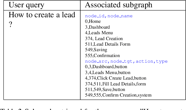 Figure 4 for Building Specialized Software-Assistant ChatBot with Graph-Based Retrieval-Augmented Generation