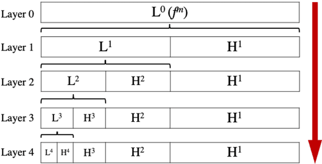 Figure 1 for Improving Robustness of Deep Convolutional Neural Networks via Multiresolution Learning
