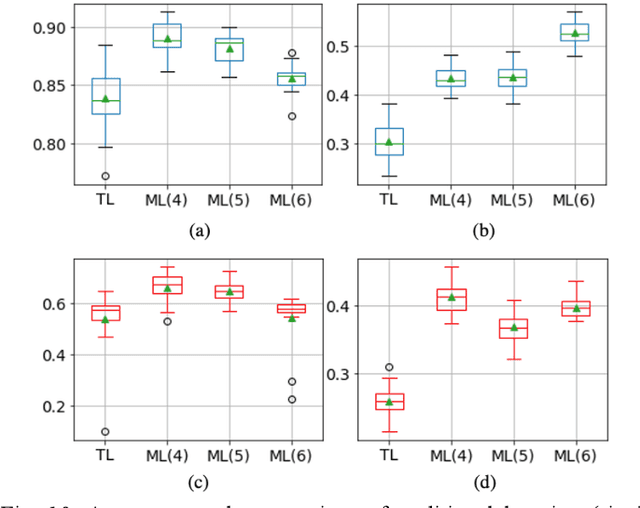 Figure 2 for Improving Robustness of Deep Convolutional Neural Networks via Multiresolution Learning