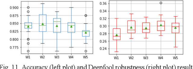 Figure 3 for Improving Robustness of Deep Convolutional Neural Networks via Multiresolution Learning