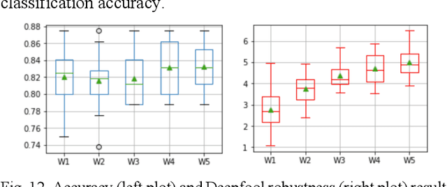Figure 4 for Improving Robustness of Deep Convolutional Neural Networks via Multiresolution Learning