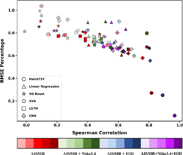 Figure 1 for Large Language Model Predicts Above Normal All India Summer Monsoon Rainfall in 2024