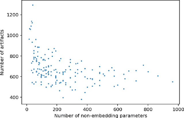 Figure 3 for `Generalization is hallucination' through the lens of tensor completions