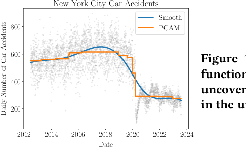Figure 1 for FAST: An Optimization Framework for Fast Additive Segmentation in Transparent ML